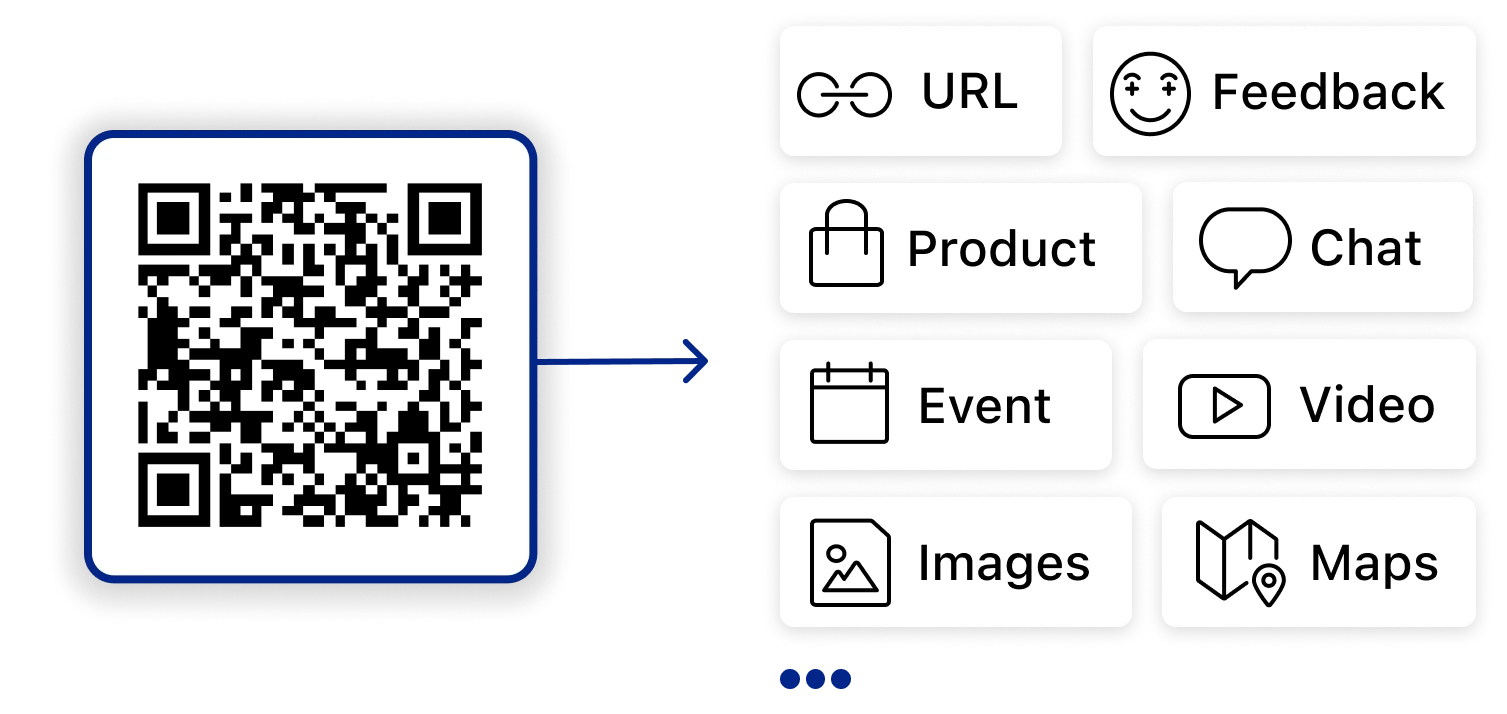 product-personalization-different-contexts-online-qr-codes-embed